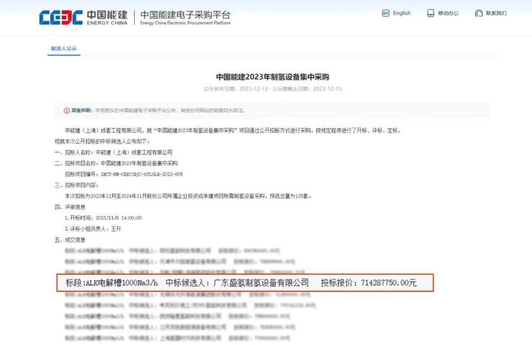 脫穎而出！盛氫制氫中標中國能建2023年制氫設(shè)備集中采購候選人